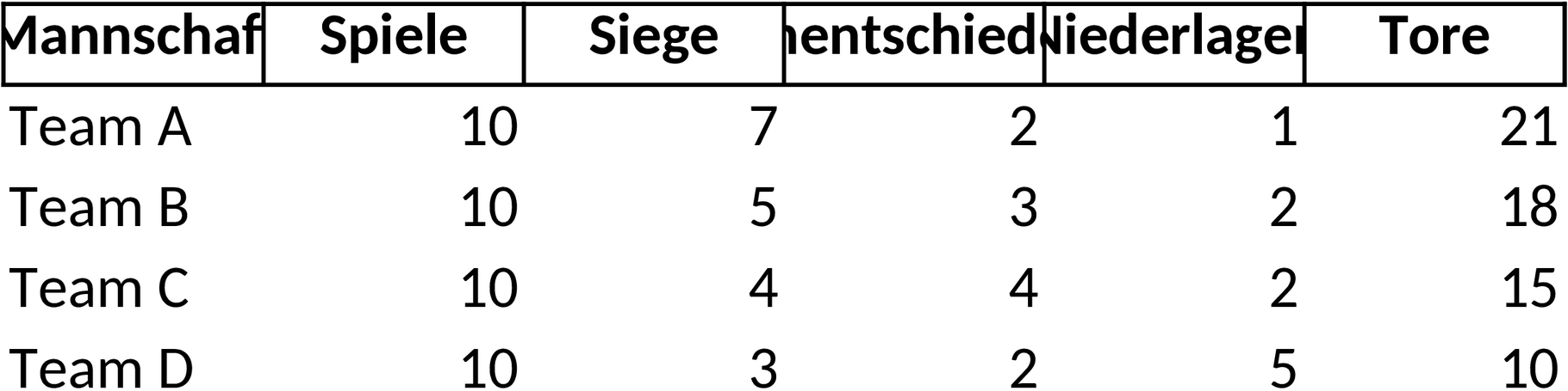 Excel-Vorlage für Fußball-Spielplan und Tabellenverwaltung