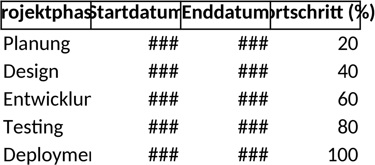 Excel-Template für Gantt-Diagramm in Kalenderwoche