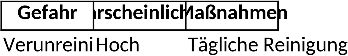 Excel-Vorlage zur Gefahrenanalyse im HACCP-System