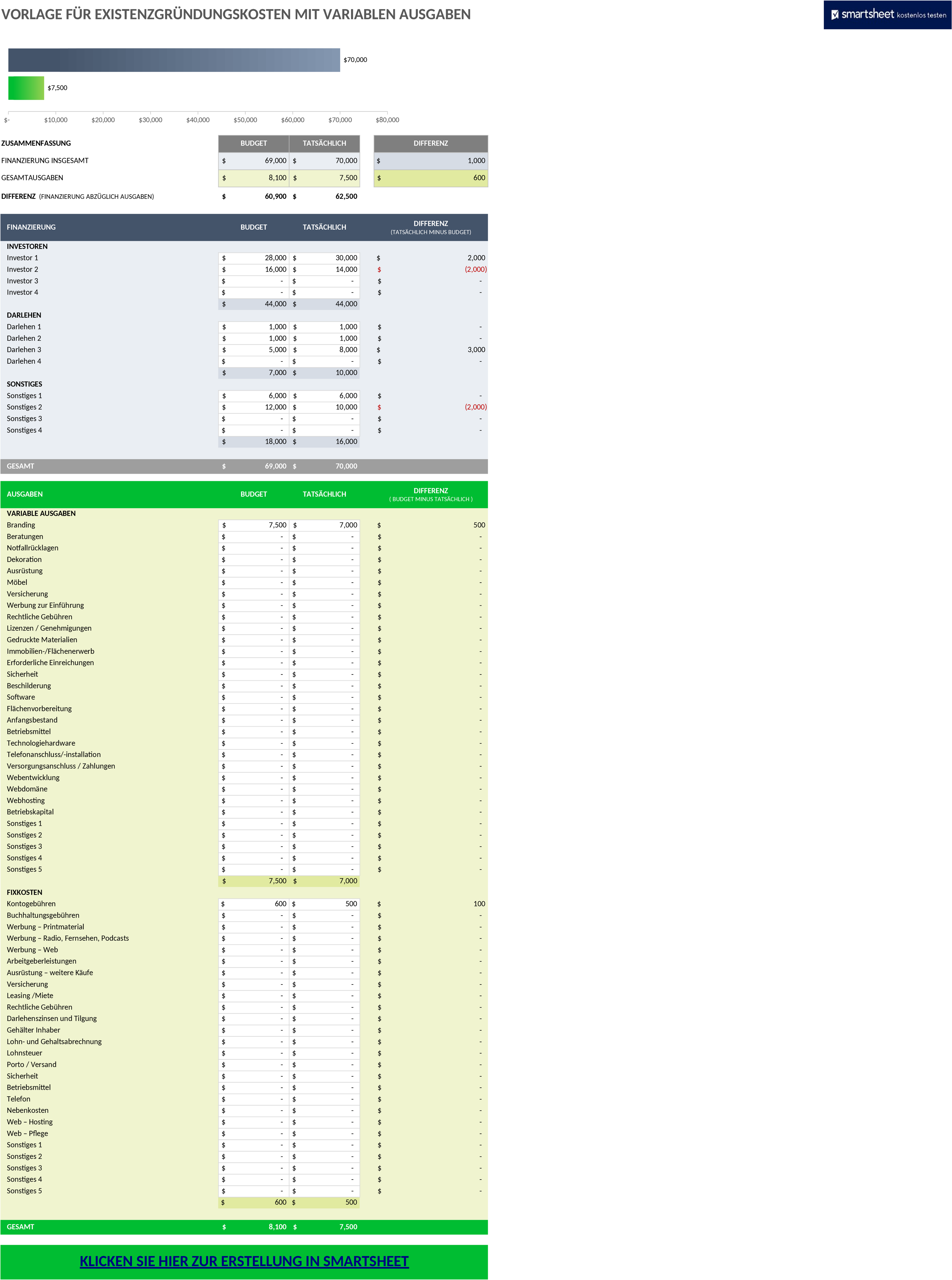 Excel-Vorlage für Geschäftsgründungskosten mit variablen und fixen Ausgaben