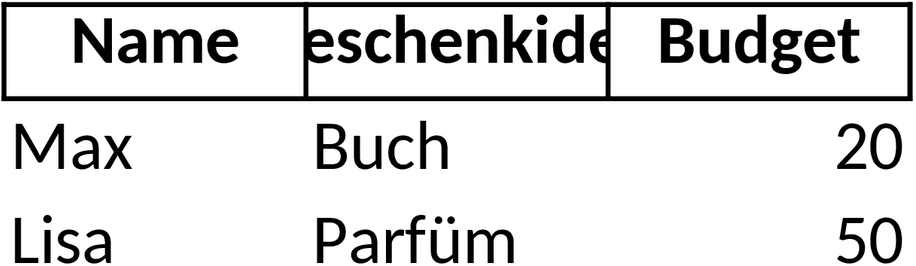 Excel-Vorlage für Geschenkliste und Julklapp-Organisation