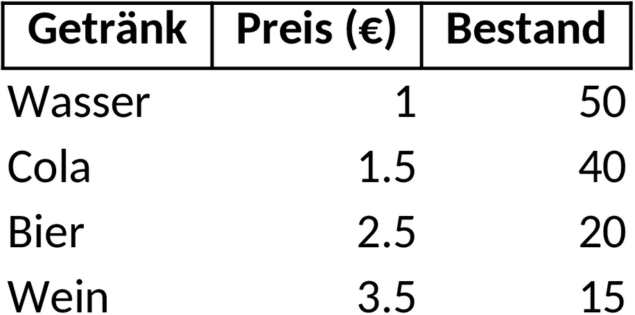 Excel-Vorlage für Getränkeliste und Inventarverwaltung