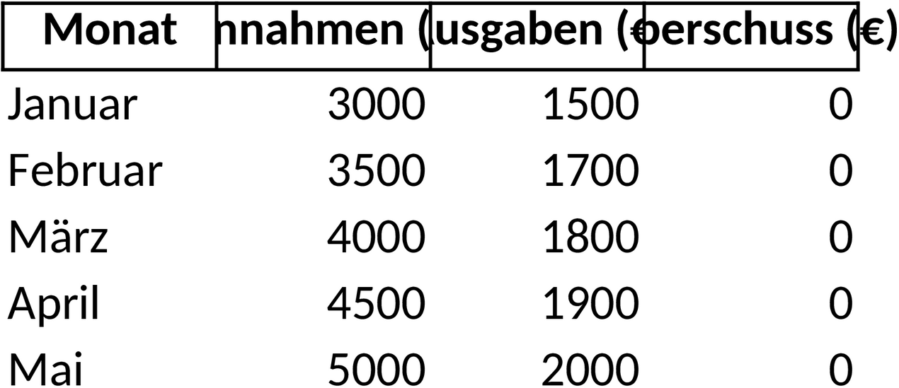 Excel-Vorlage für Gewinn- und Verlustrechnung