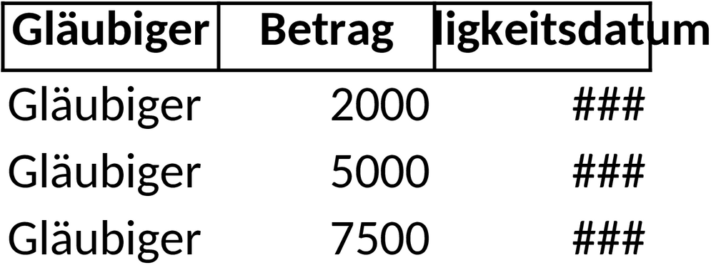Excel-Vorlage für Gläubigerliste und Schuldenverwaltung