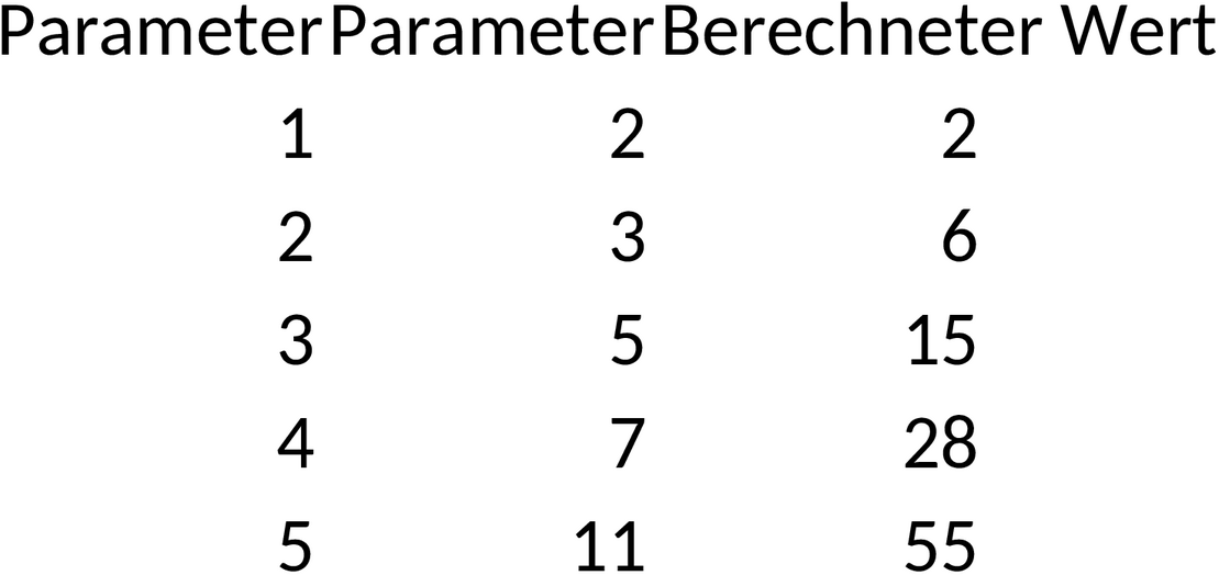 Glaser Diagramm Excel-Vorlage für Datenvisualisierung