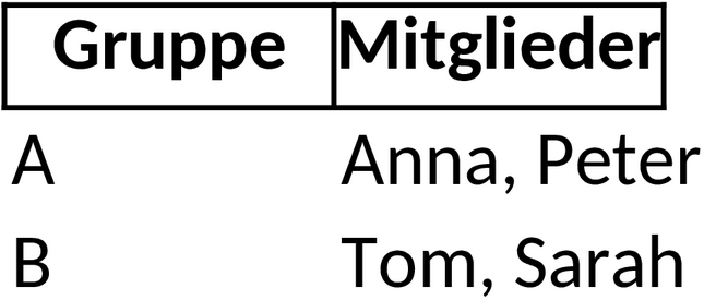 Excel-Vorlage zur Gruppeneinteilung für Veranstaltungen