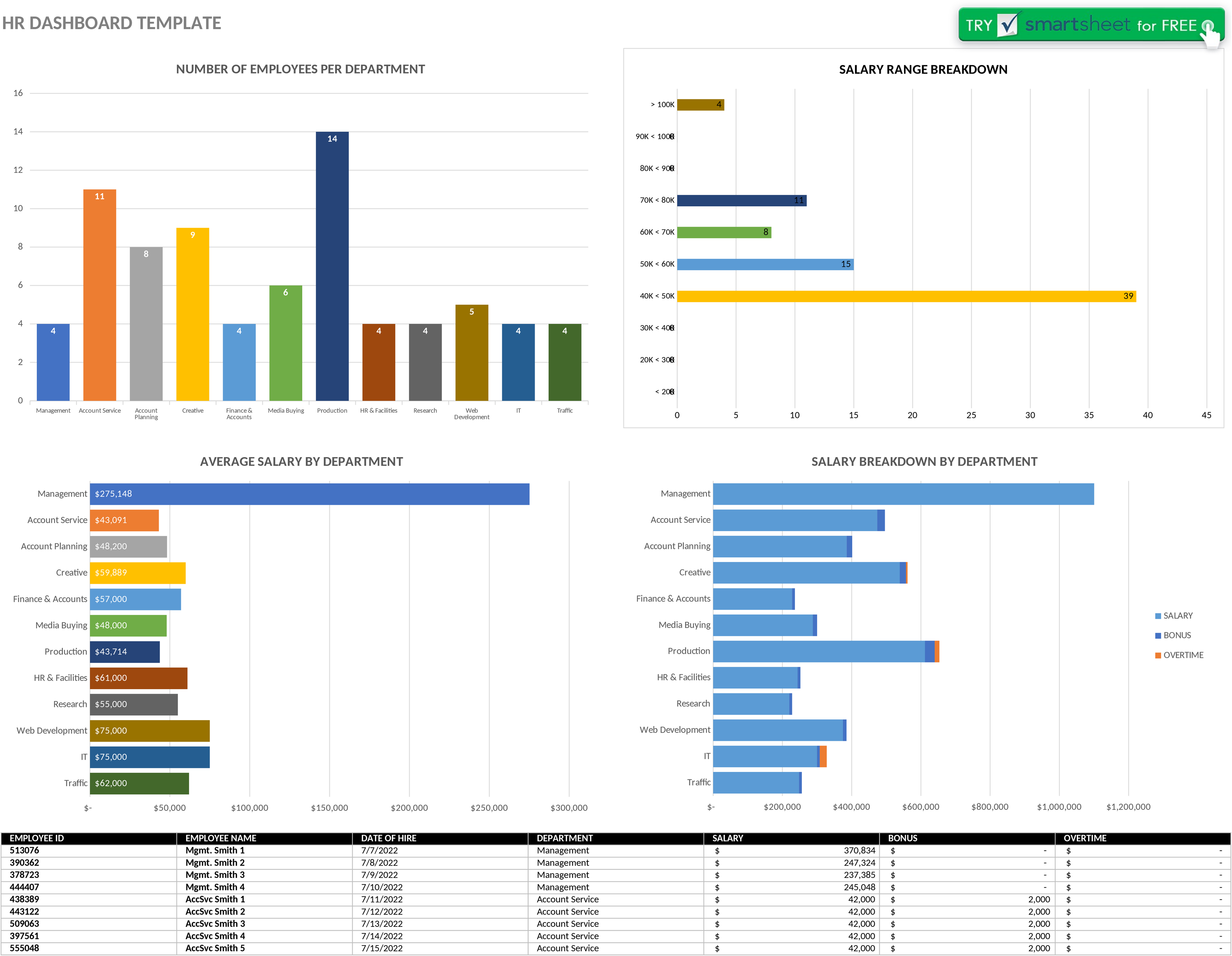 Excel-Vorlage zur Mitarbeiterleistungsbewertung
