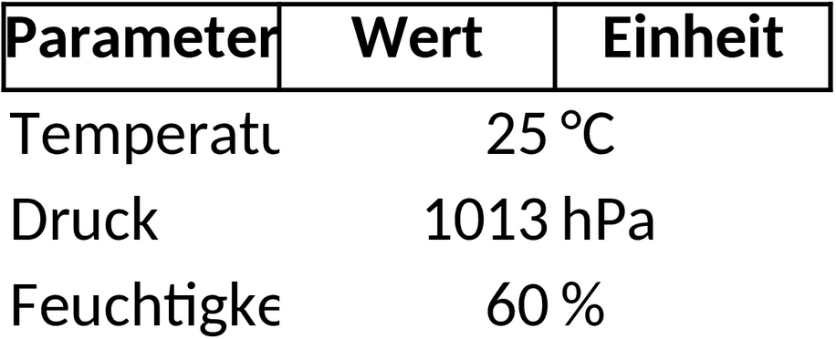 HX Diagramm Excel-Vorlage für Visualisierung und Analyse