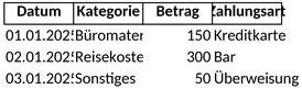Haushaltsausgaben.png