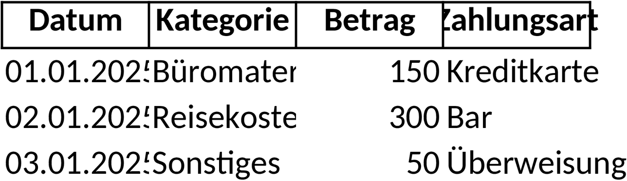 Excel-Vorlage für Haushaltsausgabenanalyse