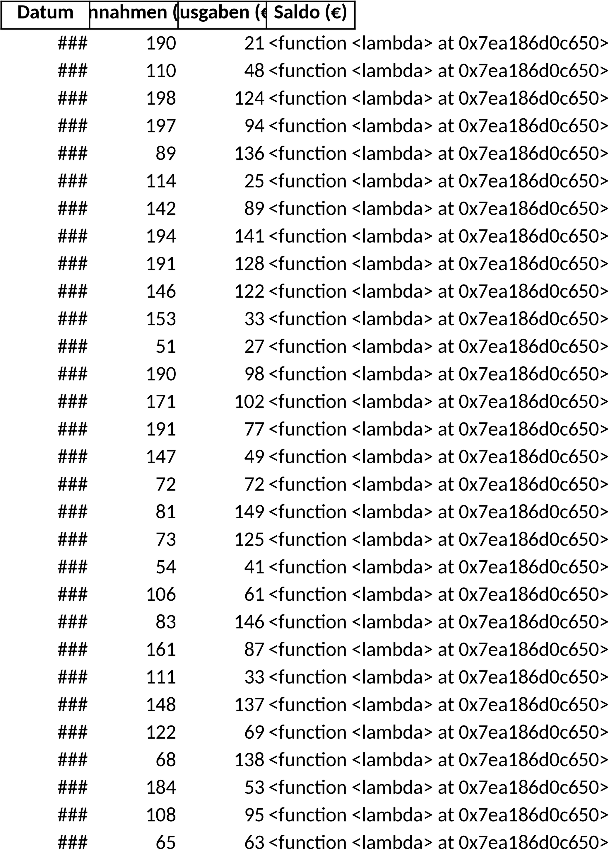 Excel-Vorlage für Haushaltsbuch und Budgetplanung