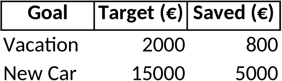 Excel-Vorlage zur Haushaltsbudgetplanung