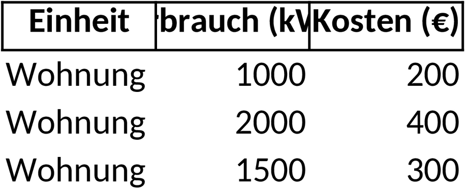 Heizkostenabrechnung Excel-Vorlage zur Heizkostenverteilung