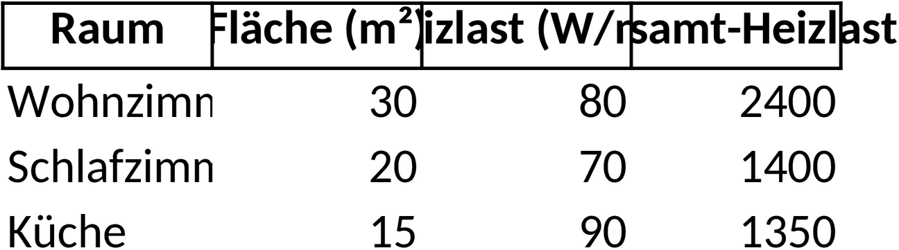 Heizlastberechnung Excel-Vorlage für präzise Wärmebedarfsanalyse