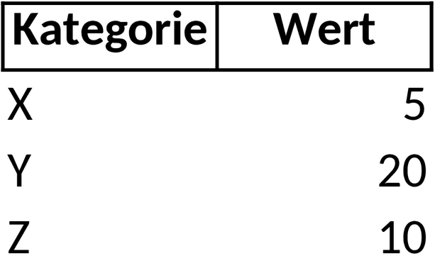 Excel-Vorlage für Horizontale Balkendiagramme