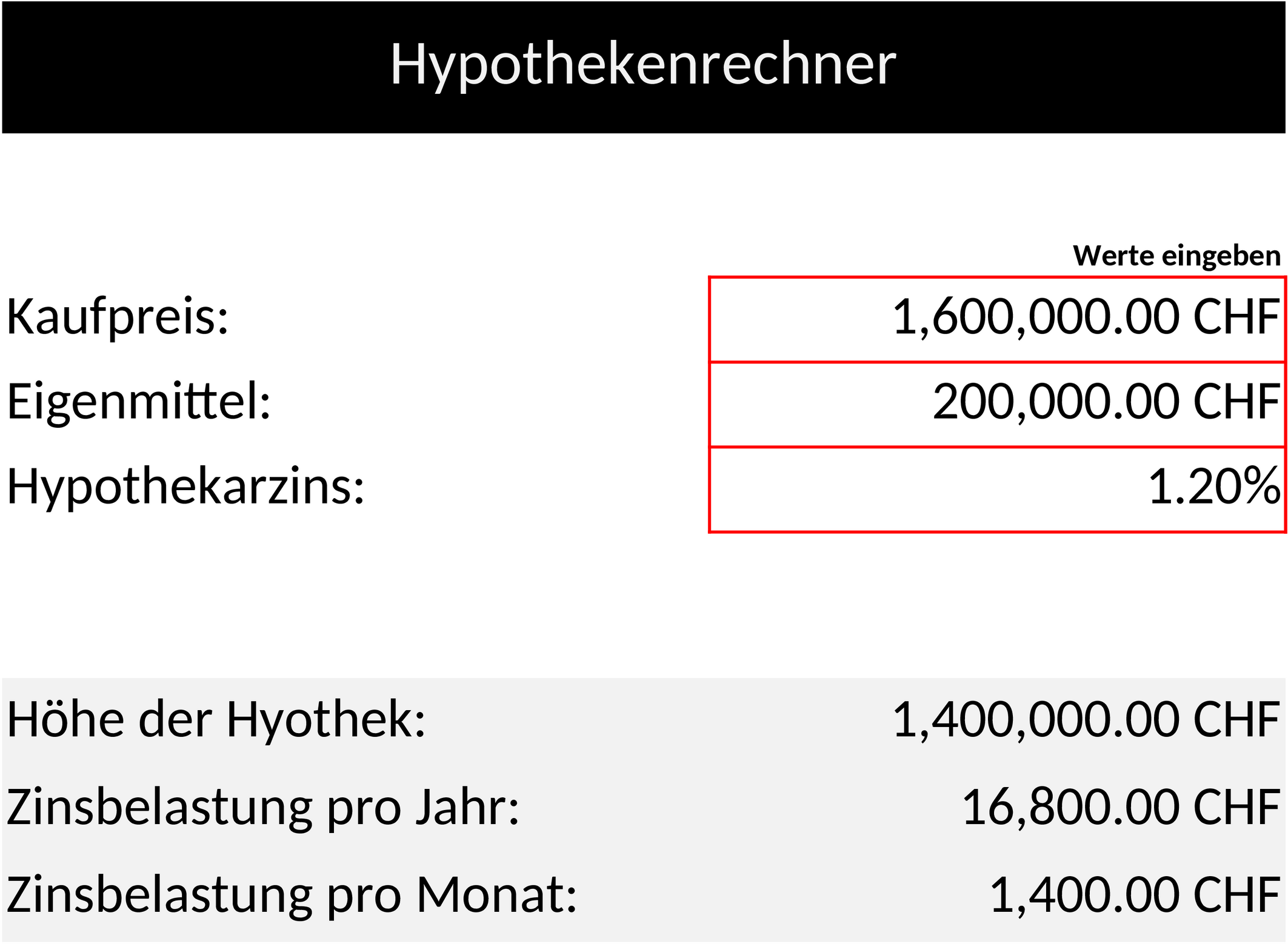 Hypothekenrechner Excel-Vorlage für präzise Finanzplanung