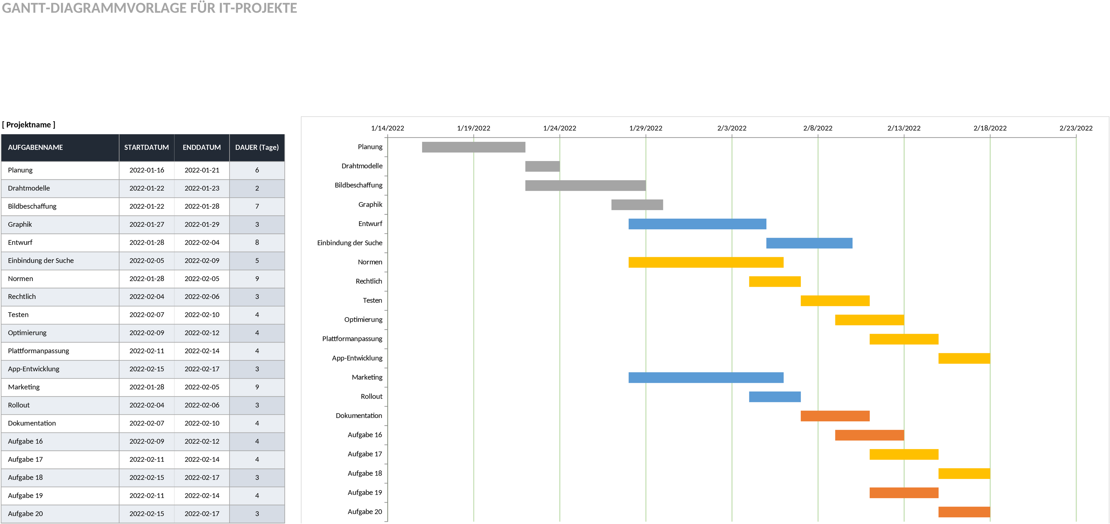 Excel-Vorlage für IT-Projektmanagement mit Gantt-Diagramm