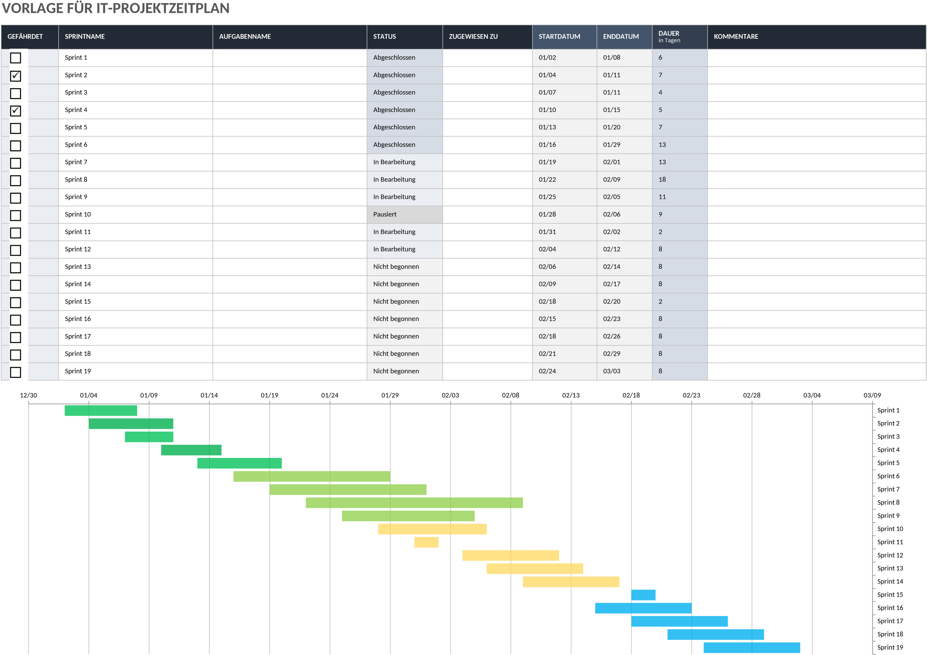 Excel-Vorlage für IT-Projektzeitplan
