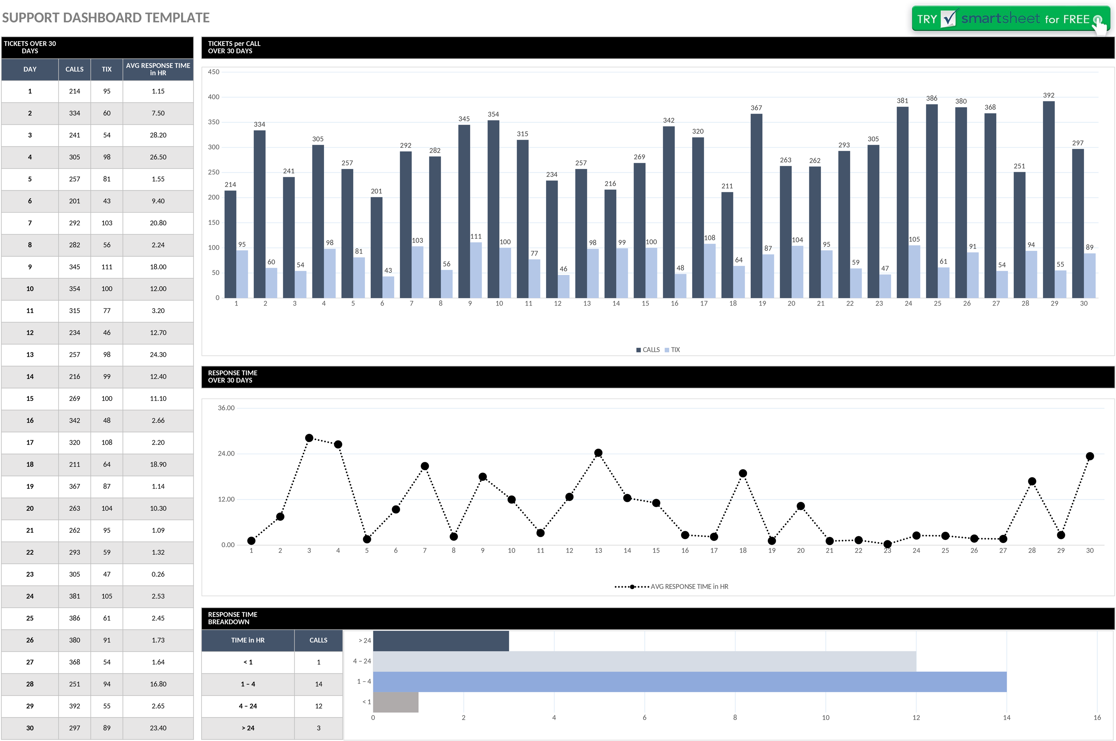 Excel-Vorlage für IT-Support-Dashboard