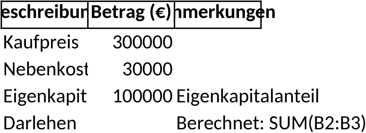 Excel-Vorlage für Immobilienfinanzierungsplan