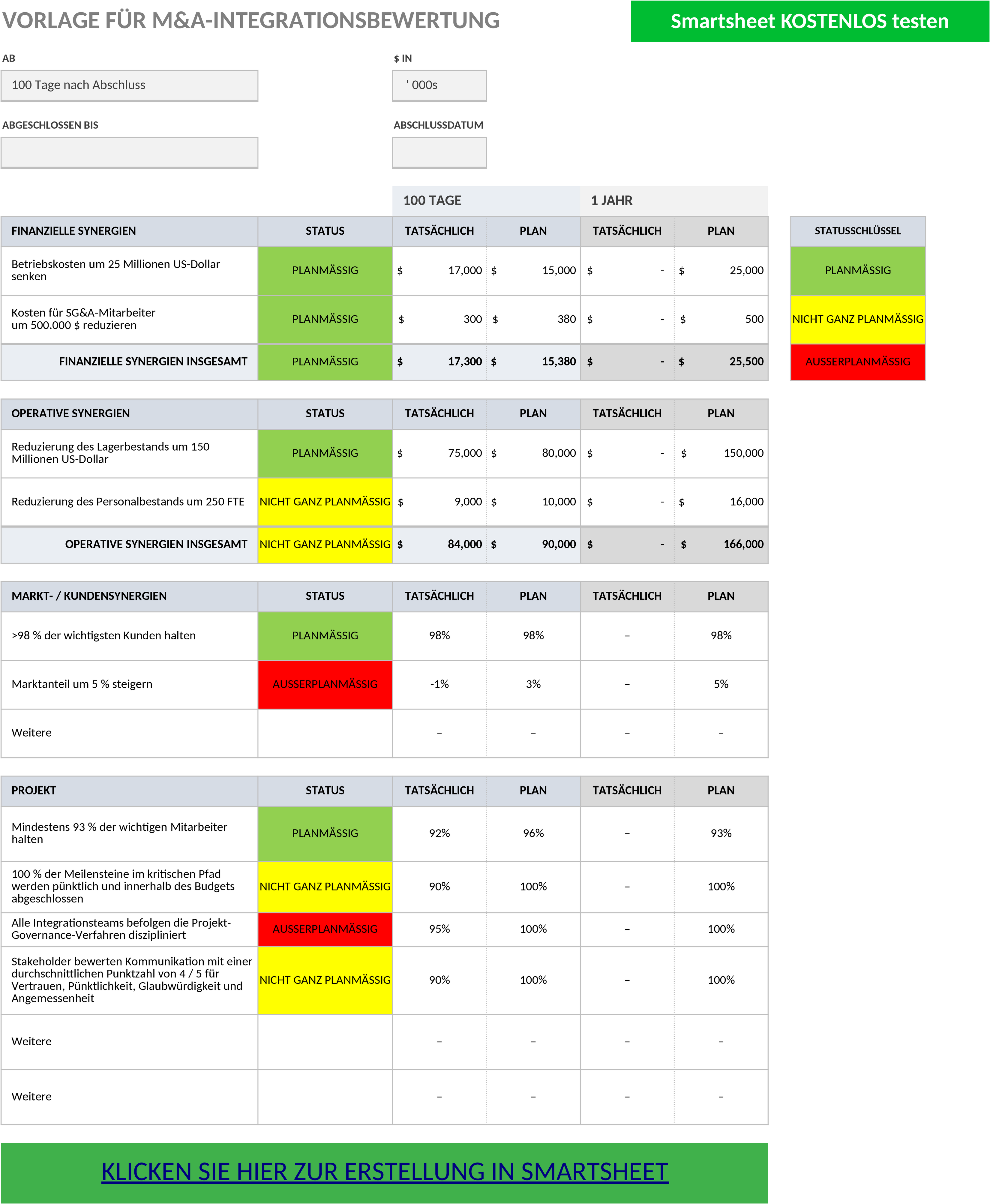 Excel-Vorlage für Integrierte Balanced Scorecard
