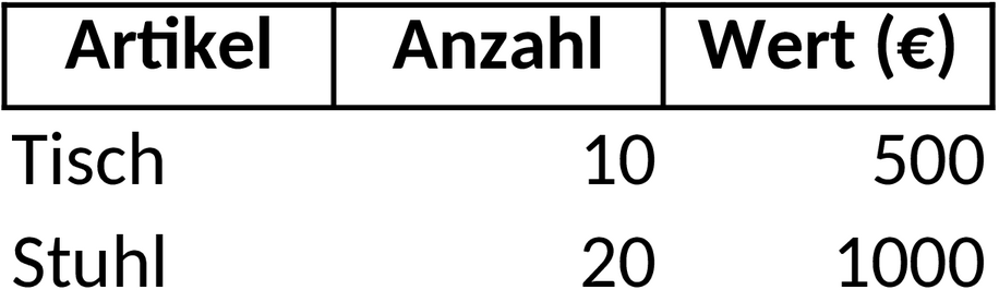 Inventarliste Excel-Vorlage für Bestandsverwaltung