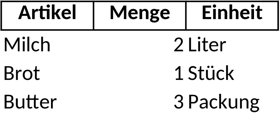 Excel-Vorlage für Inventarverwaltung