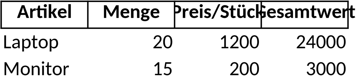 Excel-Vorlage für Inventarverwaltung und Bestandslisten