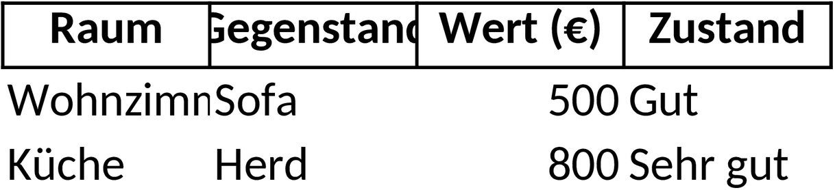 Excel-Vorlage zur Inventarverwaltung für Wohnungen