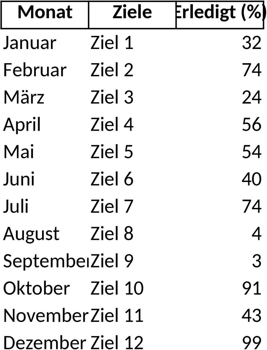 Excel-Jahresplaner zur effektiven Planung und Organisation