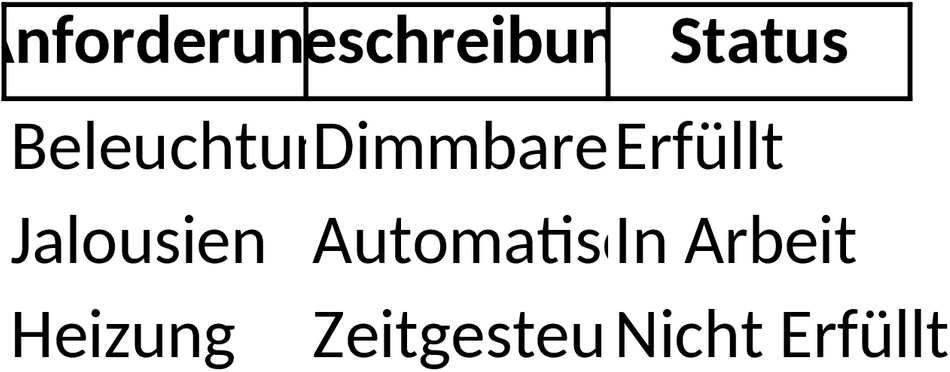 KNX Pflichtenheft Excel Vorlage für Projektmanagement