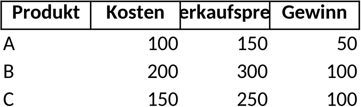 Kalkulation Excel-Vorlage für Projektbudgets