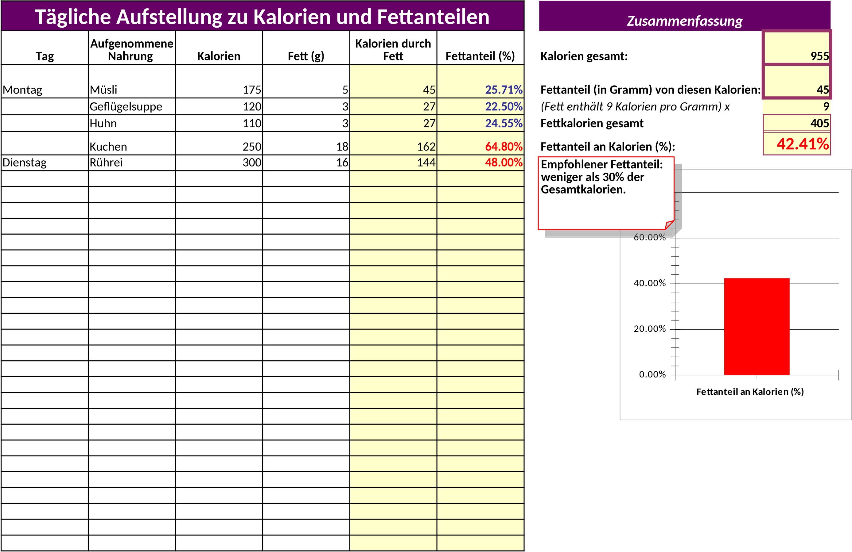 Excel-Vorlage zur Kalorienüberwachung für eine gesunde Ernährung