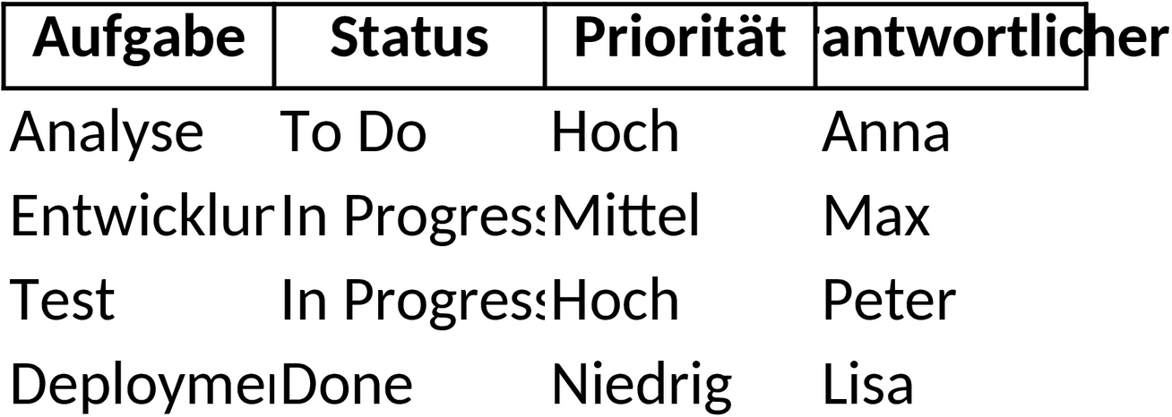 Kanban-Board Excel-Vorlage für Projektmanagement