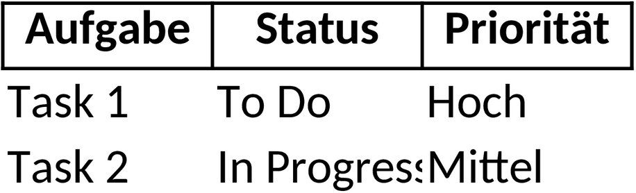 Excel-Vorlage für Kanban-Management