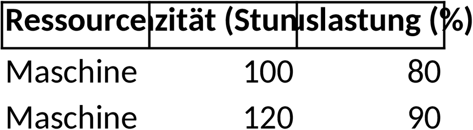 Excel-Vorlage zur Kapazitätsplanung