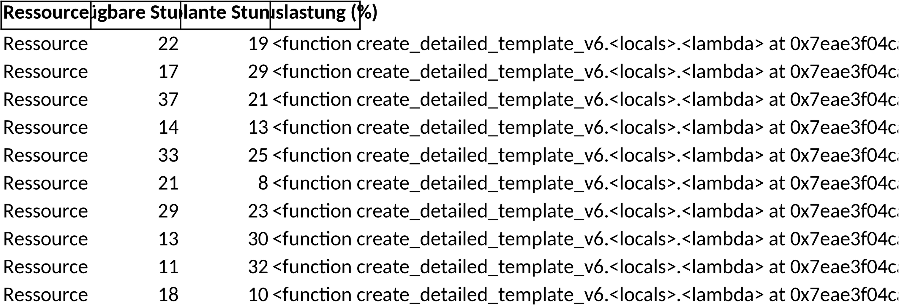 Excel-Vorlage für Kapazitätsplanung und Ressourcenmanagement