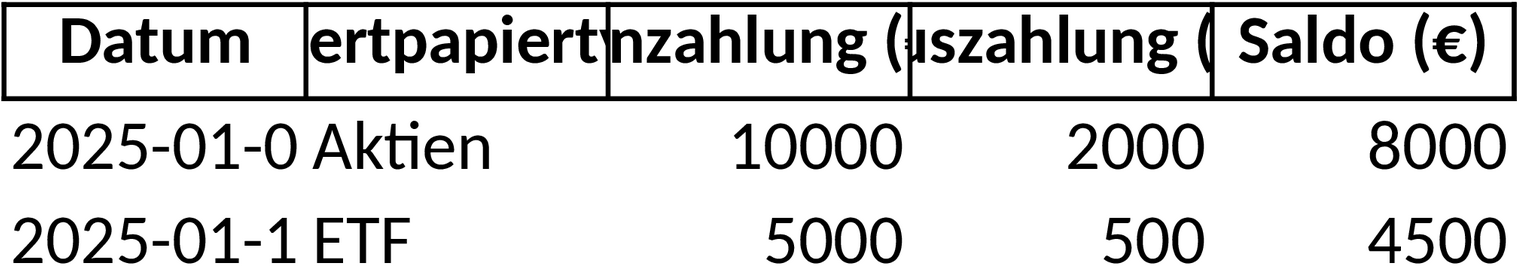 Excel-Vorlage für Kapitalflussanalyse