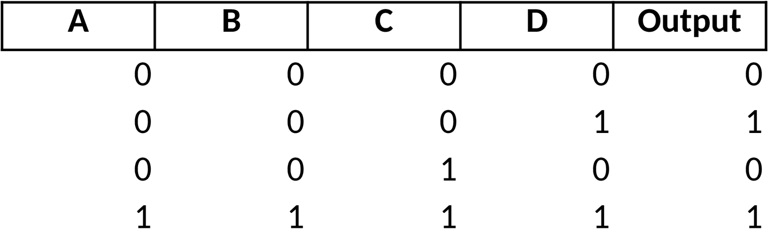 Excel-Vorlage für Karnaugh-Diagramm-Analyse