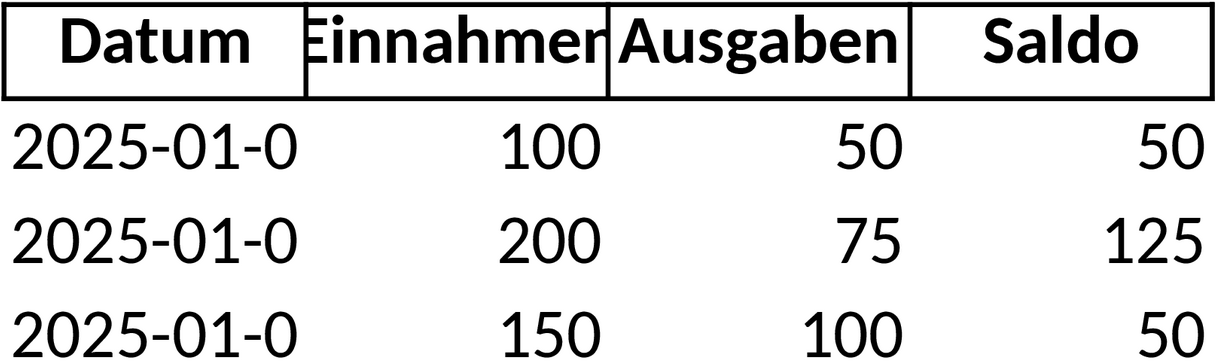 Excel-Vorlage für Kassenbuchverwaltung