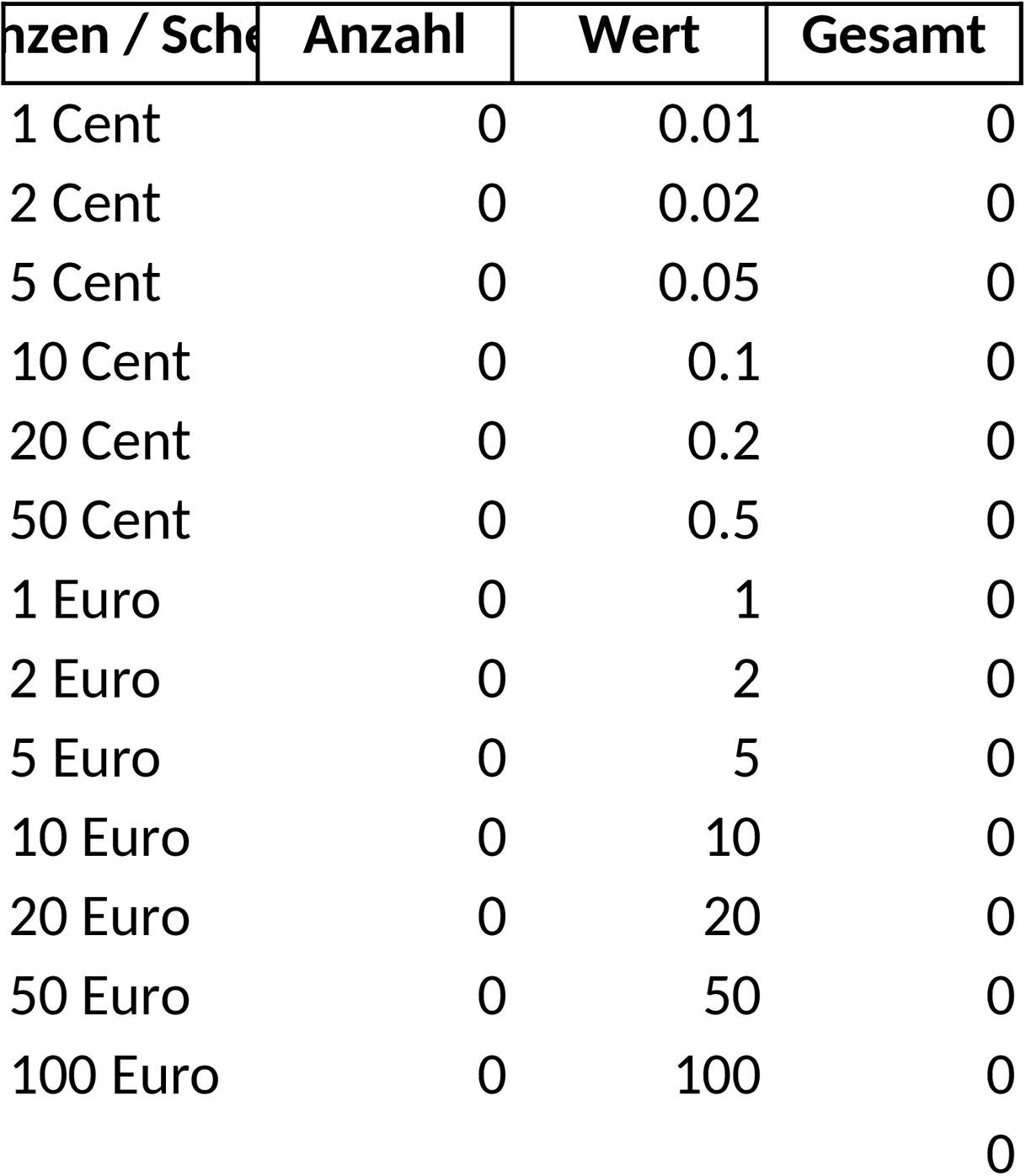 Excel-Vorlage für Kassenprotokollierung
