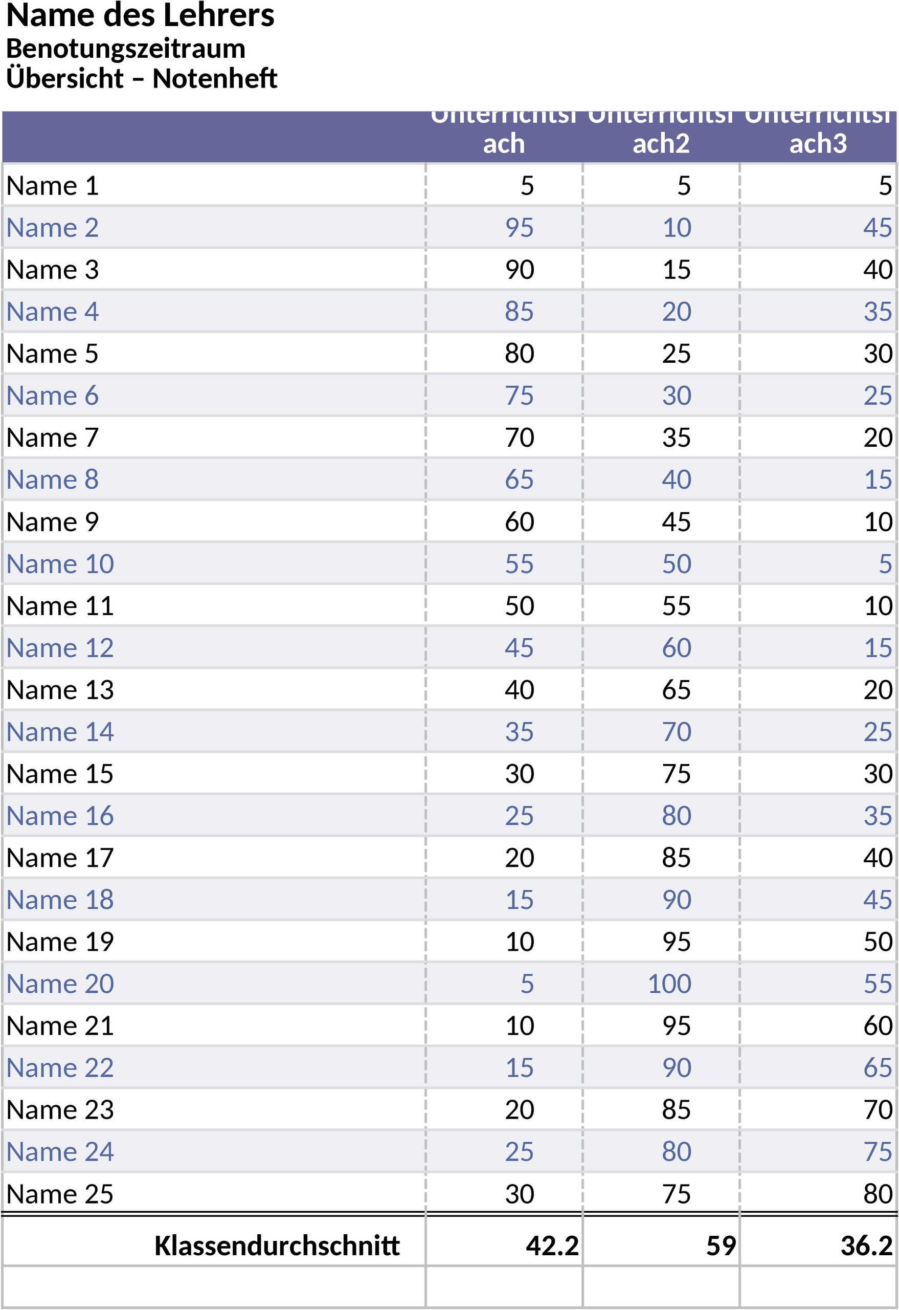 Excel-Vorlage für Klassendurchschnittsberechnung
