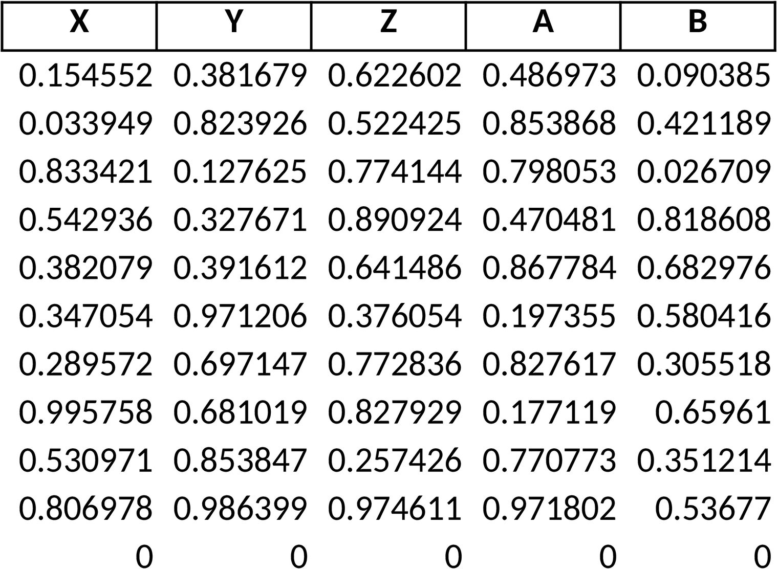 Excel-Vorlage Klimawandel-Datenanalyse