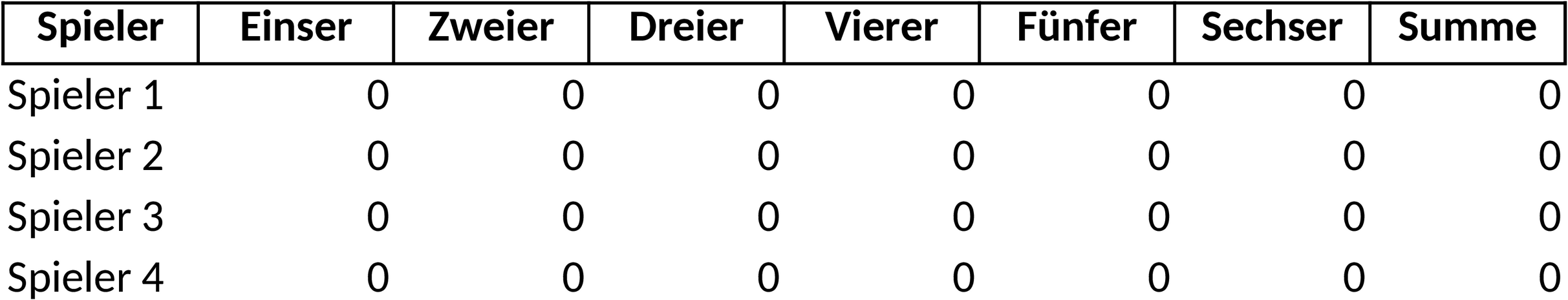 Kniffel Excel-Vorlage für Spielverwaltung