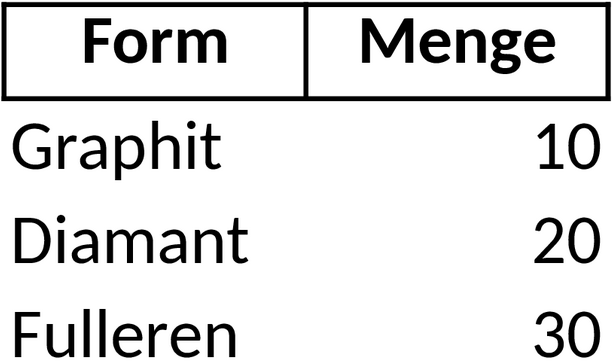 Excel-Vorlage für Kohlenstoff-Emissionen