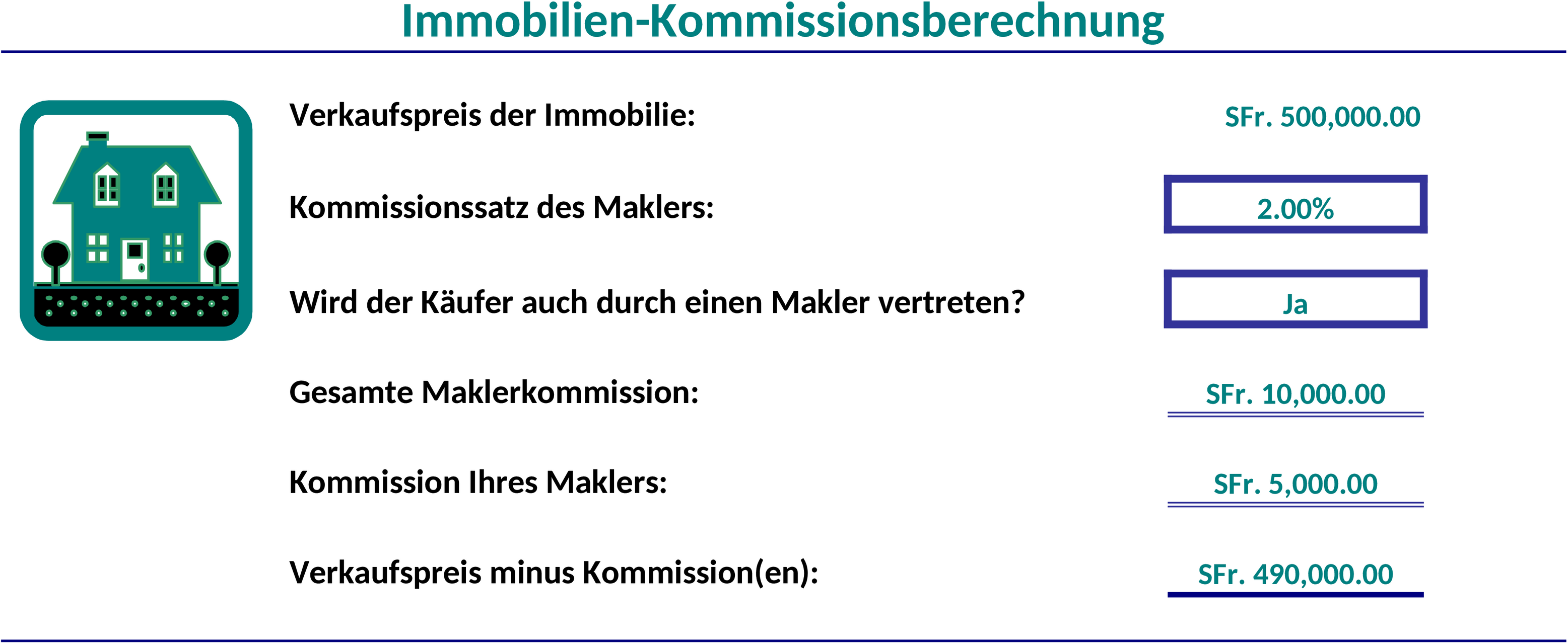 Excel-Vorlage zur Kommissionsberechnung für Vertriebsmitarbeiter