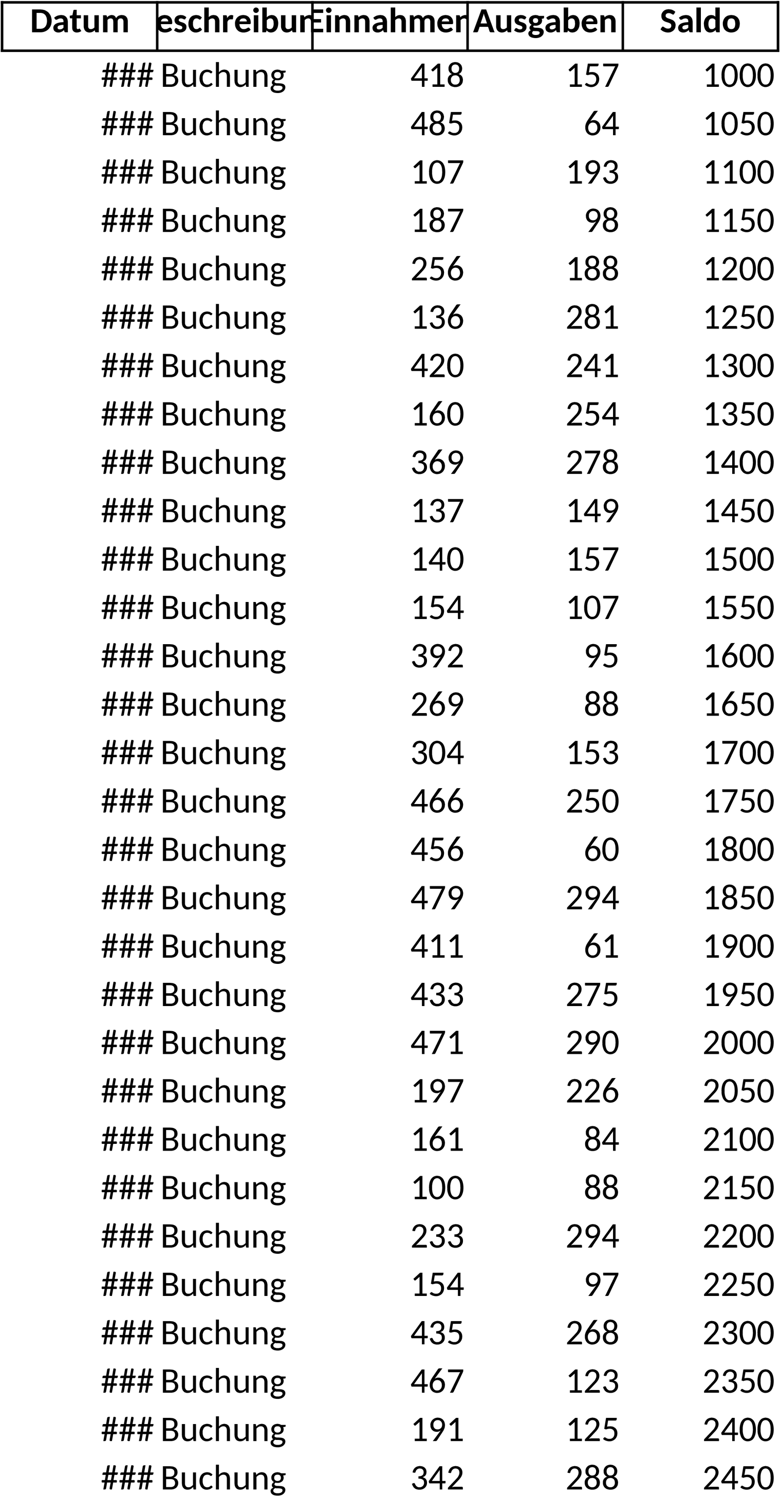 Excel-Vorlage Kontenblatt für Buchhaltung und Finanzen