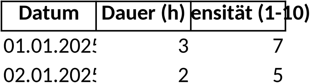 Excel-Vorlage Kopfschmerztagebuch zur Gesundheitsüberwachung