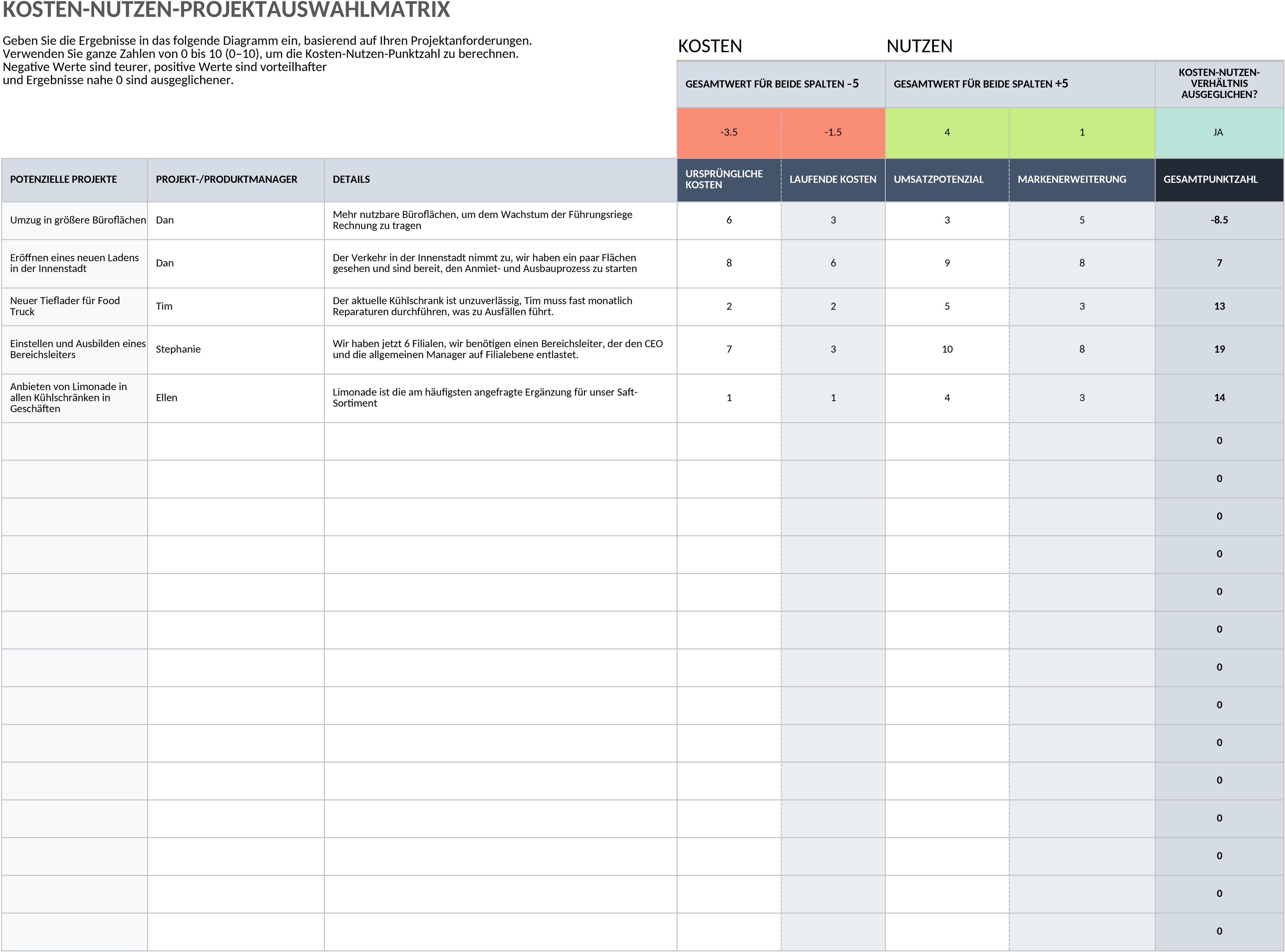 Excel-Vorlage zur Kosten-Nutzen-Analyse für Projektentscheidungen