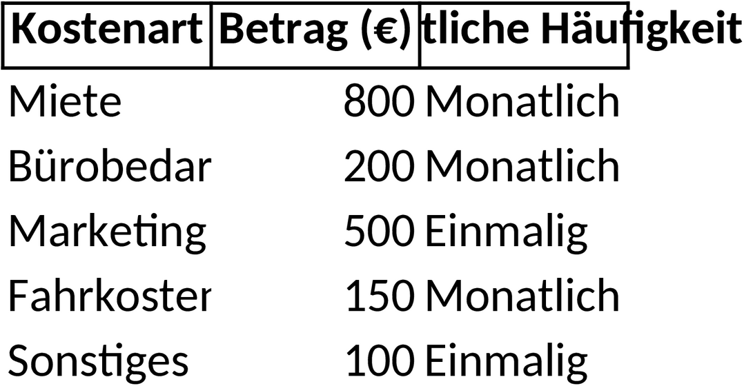 Excel-Vorlage zur Kostenaufstellung für Kleinunternehmer